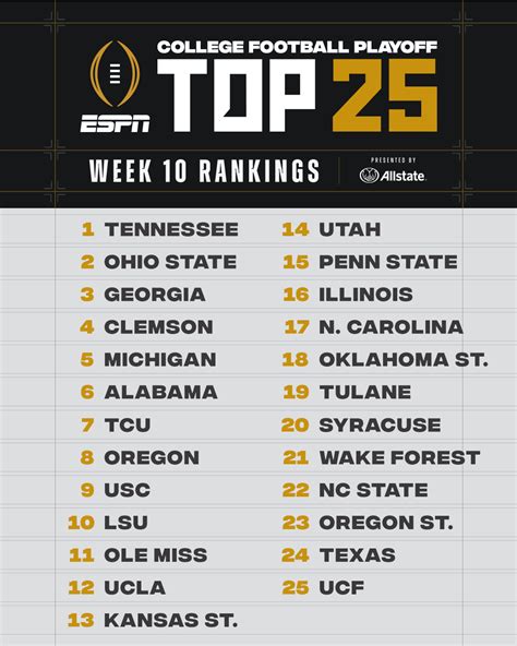 espn week 8 rankings|espn college football rankings.